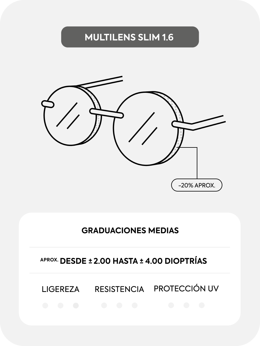 Multiopticas precio cristales sale